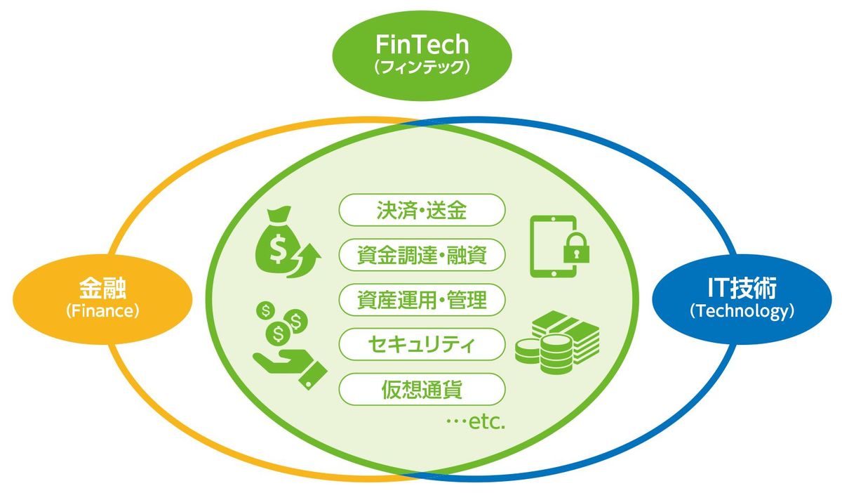 注目のFinTechは資産運用の世界にもクリック1つで叶う超高度な運用テクニック | JBpress (ジェイビープレス)