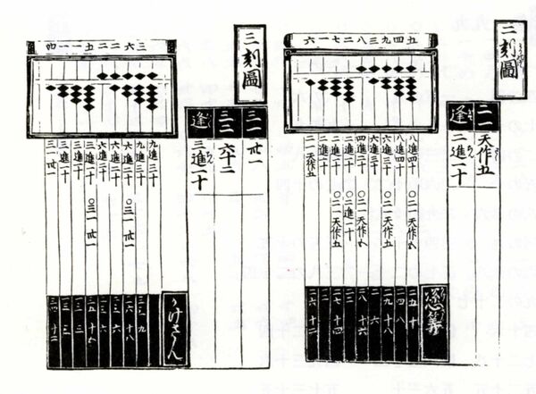大津算盤 江戸安政時代 一里塚の銘有