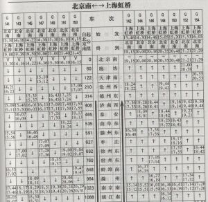 中国の高速鉄道はなぜ不便なのか 役人のオモチャにされたらこうなった