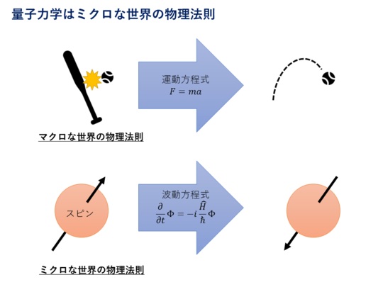 量子多体系の物理 量子現象の基礎を理解するために 藤本聡 川上