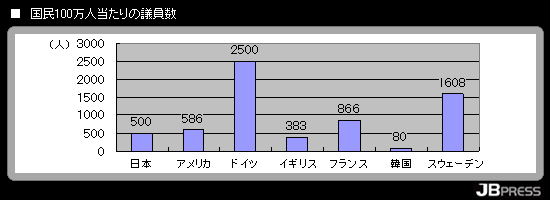 yߕz{WOA̐U4000~AbvI͏ł1`2 	->摜>25 