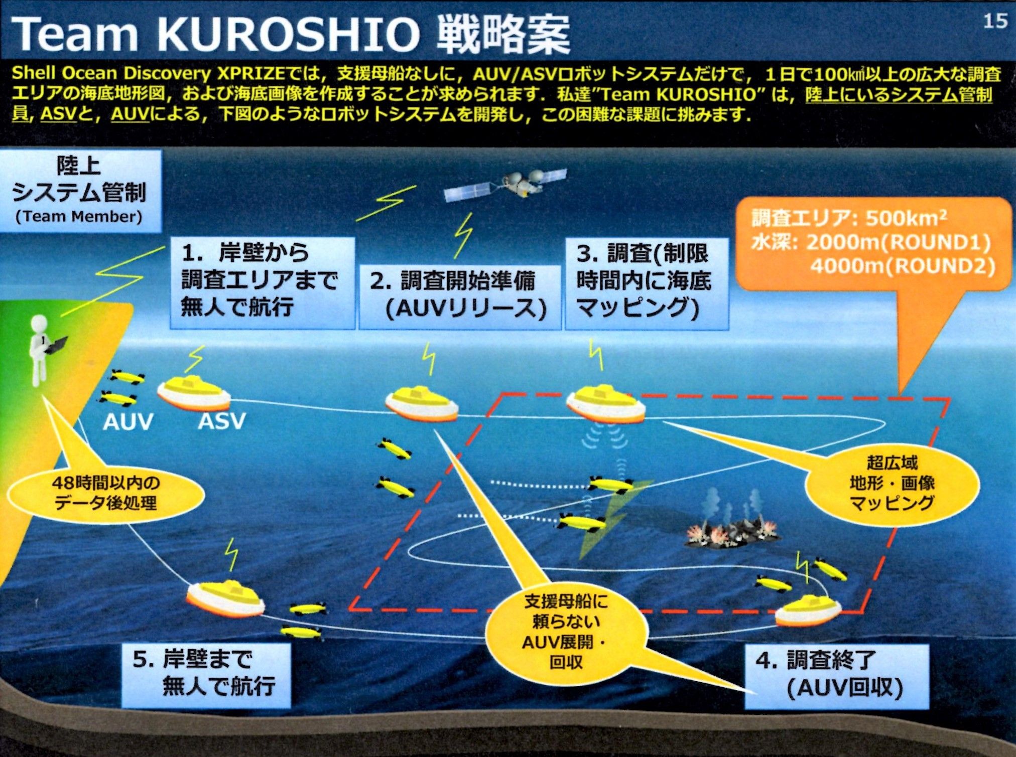海を創る 20250101 ・ 新年あけましておめでとうございます🎍 ・ 2025 New Year