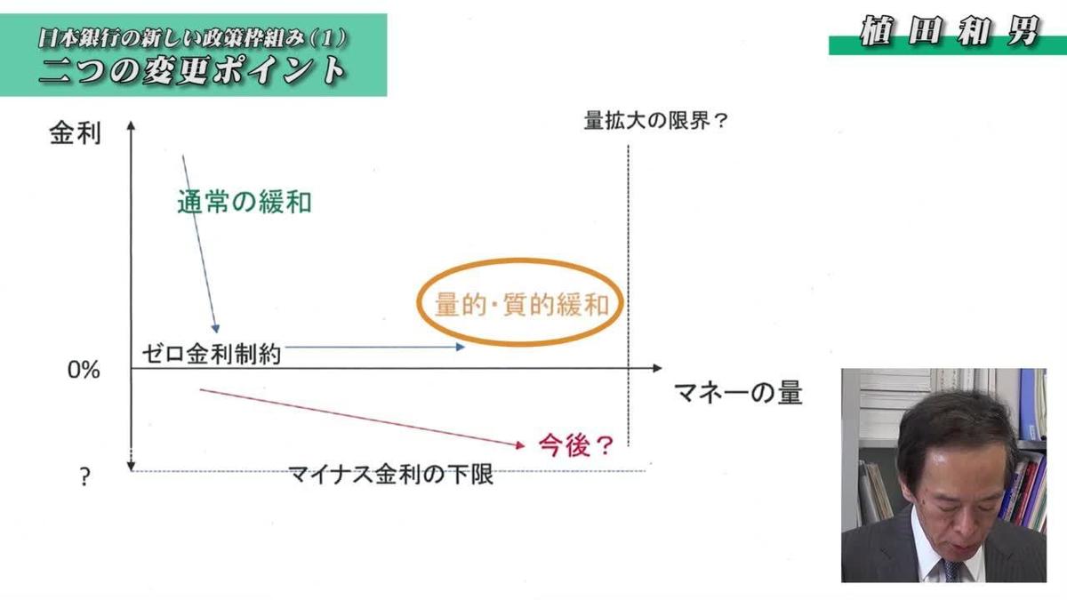 日本銀行の新しい政策枠組み～二つの変更ポイント～ 植田和男 - JBpress(日本ビジネスプレス)
