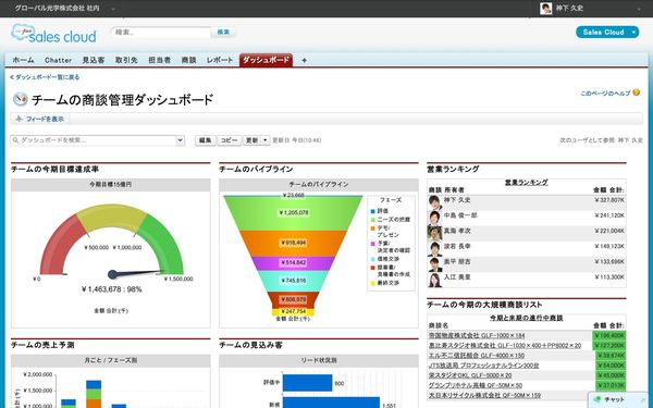 やり手の営業だった営業部長の悩み。チーム型営業スタイルで、売上を