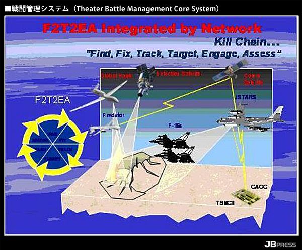 技術革新で戦争が変わる、軍隊が変わる 21世紀の軍事革命と社会への