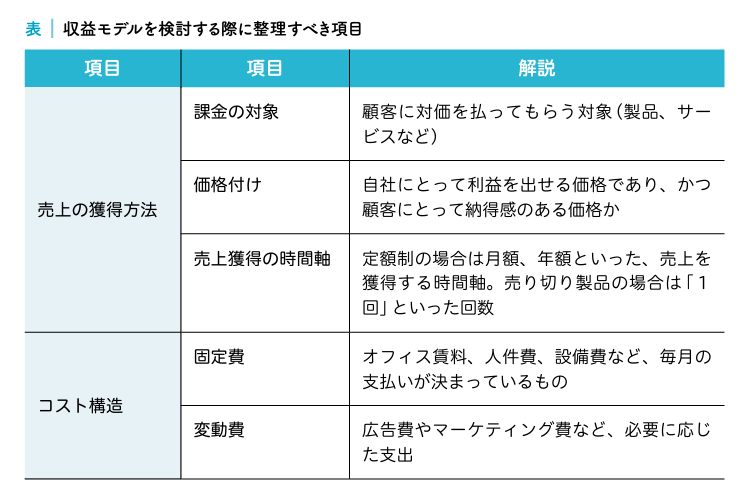 写真ギャラリー枚め｜「儲ける仕組み」と「コスト構造」を明らかにする「収益モデル」の使い方とは？ ソニーはいかにして「PlayStation」の