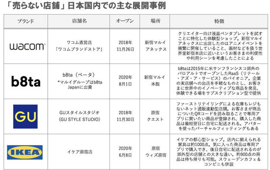 売らない店 が立ち返るべきブランドの原点とは コロナ禍が決定打 オンワードもついに戦略転換へ 3 4 Jdir Powered By Jbpress