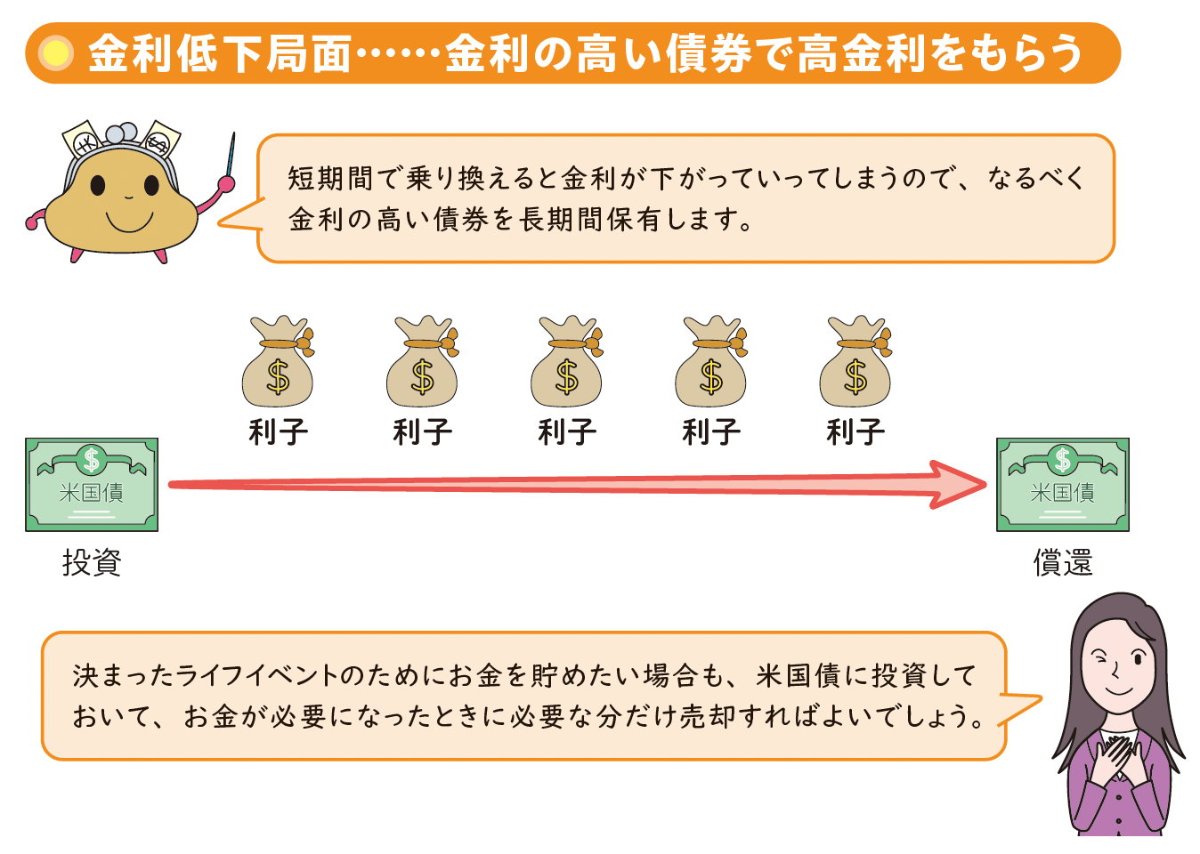 写真ギャラリー4枚め｜米国債に今すぐ投資すべきか…トランプ関税ショックで「米国売り」、円高かつドル金利低下局面で絶好のタイミング？ | JBpress  (ジェイビープレス)