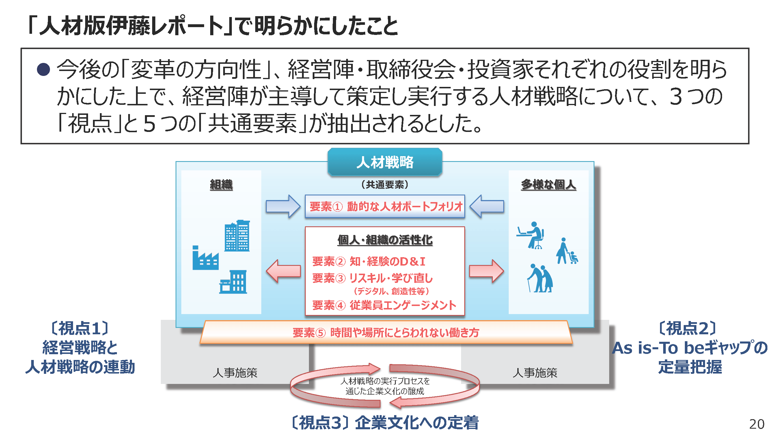 人的資本?教育を中心とした理論的・経験的分析