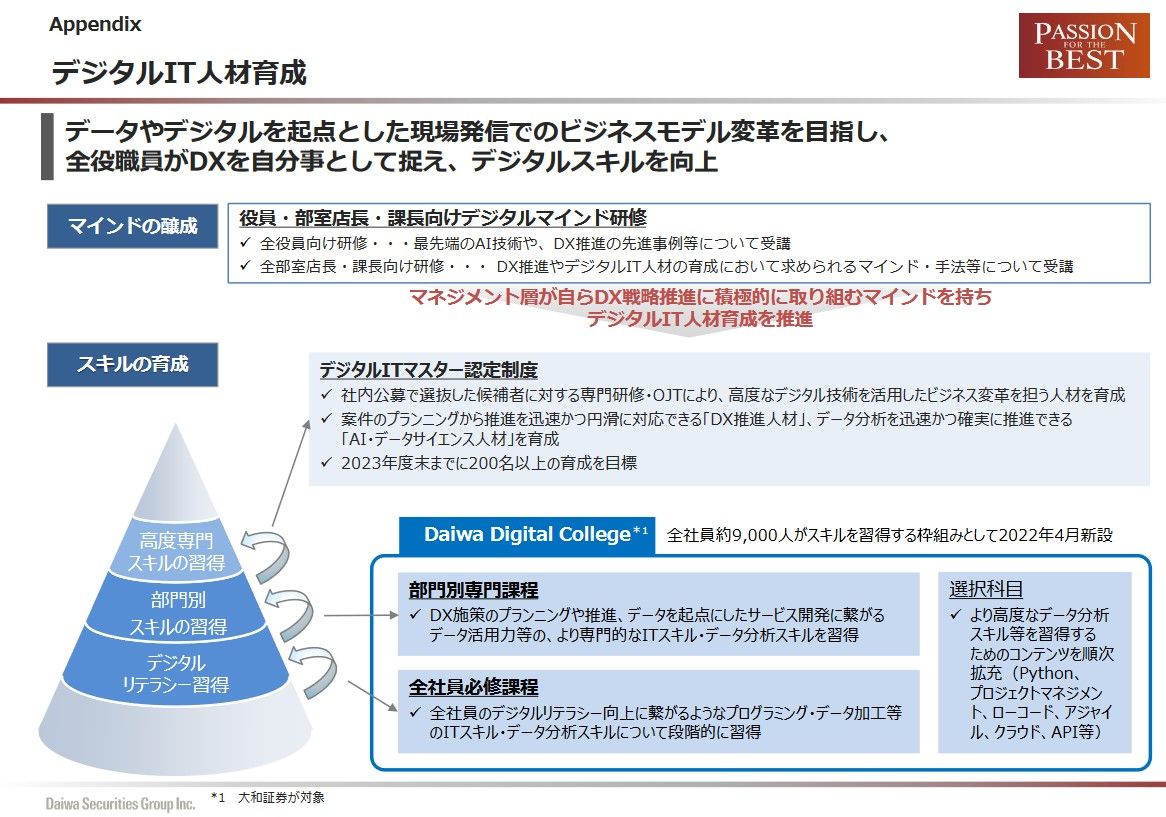 写真ギャラリー枚め｜大和証券が「全社員デジタル教育」で見据える証券