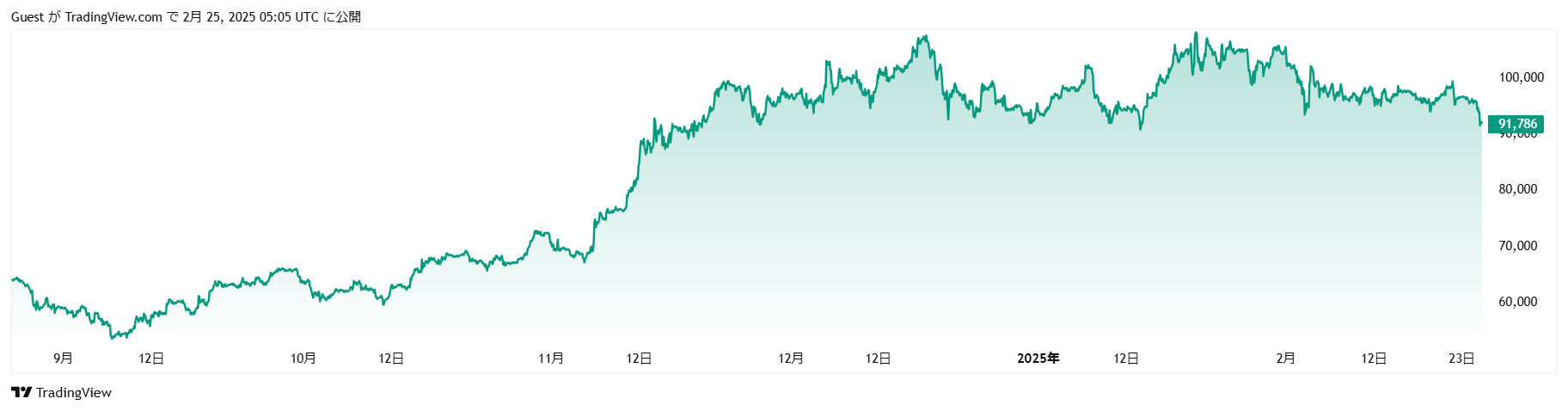 写真ギャラリー1枚め｜ビットコインETF・暗号資産の分離課税、日本でも実現近づく？先行する米トランプ政権下の規制改革を徹底分析！  暗号資産市場の厚みが増す米国、大手金融機関が参入へ | JBpress (ジェイビープレス)