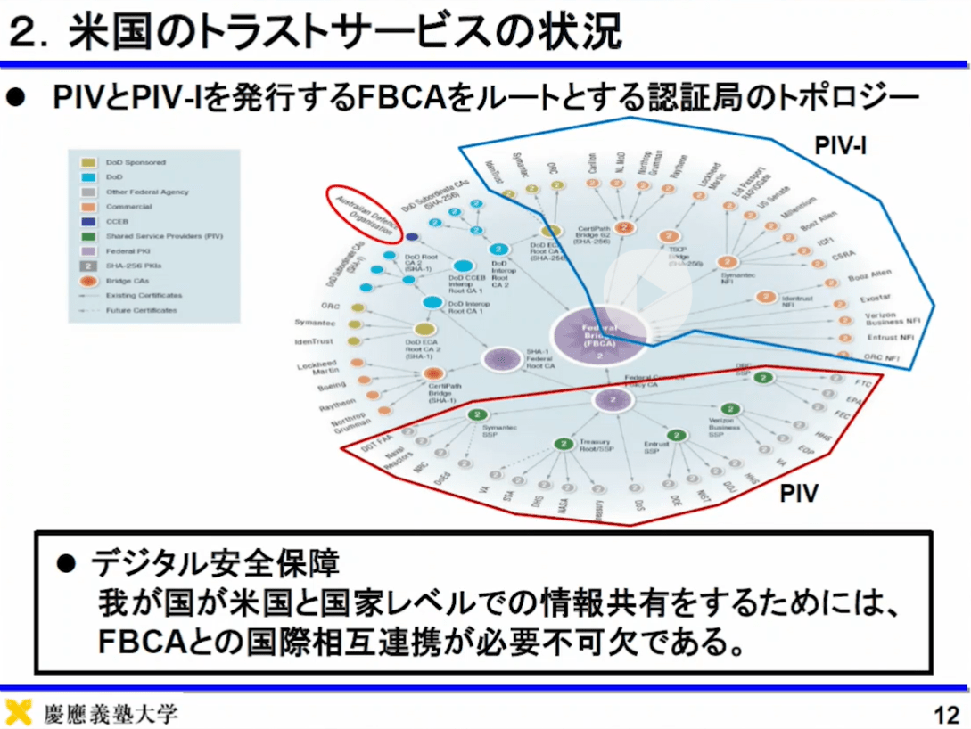 写真ギャラリー枚め｜デジタル社会の礎となる「トラストサービス」日本の現状と課題を考える 欧米にみるトラストサービスの在り方と国際相互連携に向け