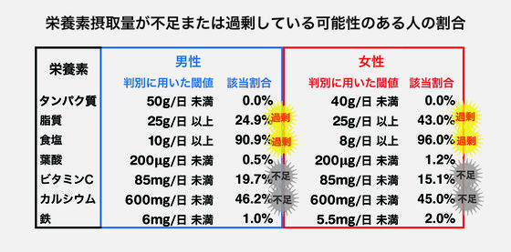 50年間でこれだけ増えた30代男性の必要エネルギー 食の安全 Jbpress