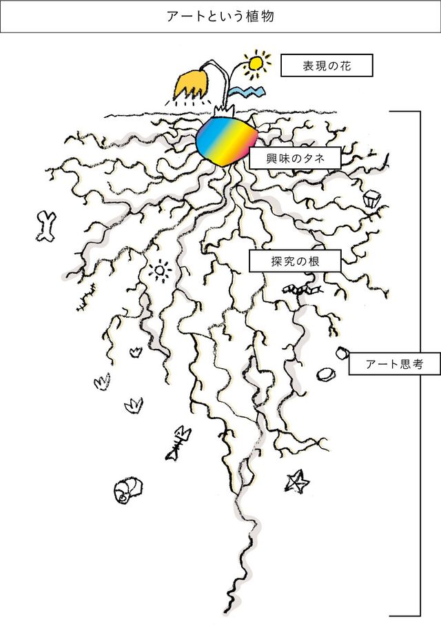 アート 興味がない トップ