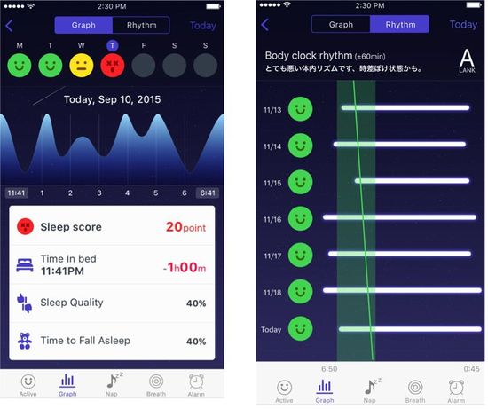 蓄積された 睡眠負債 が命を脅かす 睡眠の質向上 鍵を握るのは最新テクノロジー 3 3 Jdir Powered By Jbpress