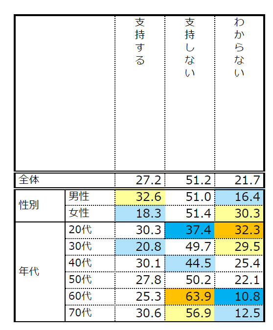 写真ギャラリー1枚め｜選挙の情勢分析に定評のある山本一郎が選ぶ