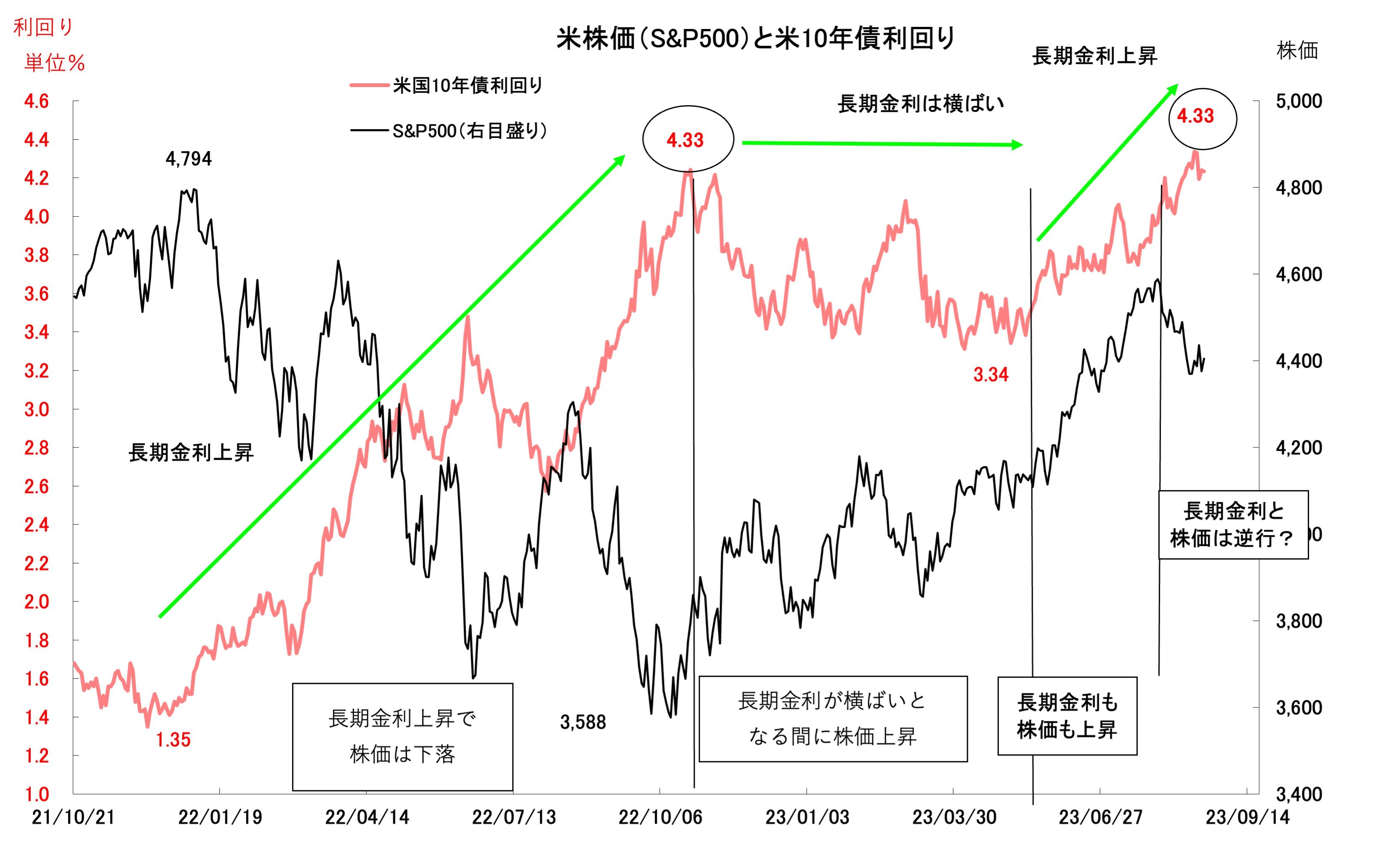 写真ギャラリー1枚め｜ブラックマンデー再来に備えよ、一段の米金利高なら債券投げ売り、株も暴落へ  株価の先行きを占うのは米国のインフレ率よりも債券市場の需給悪化の影響だ | JBpress (ジェイビープレス)