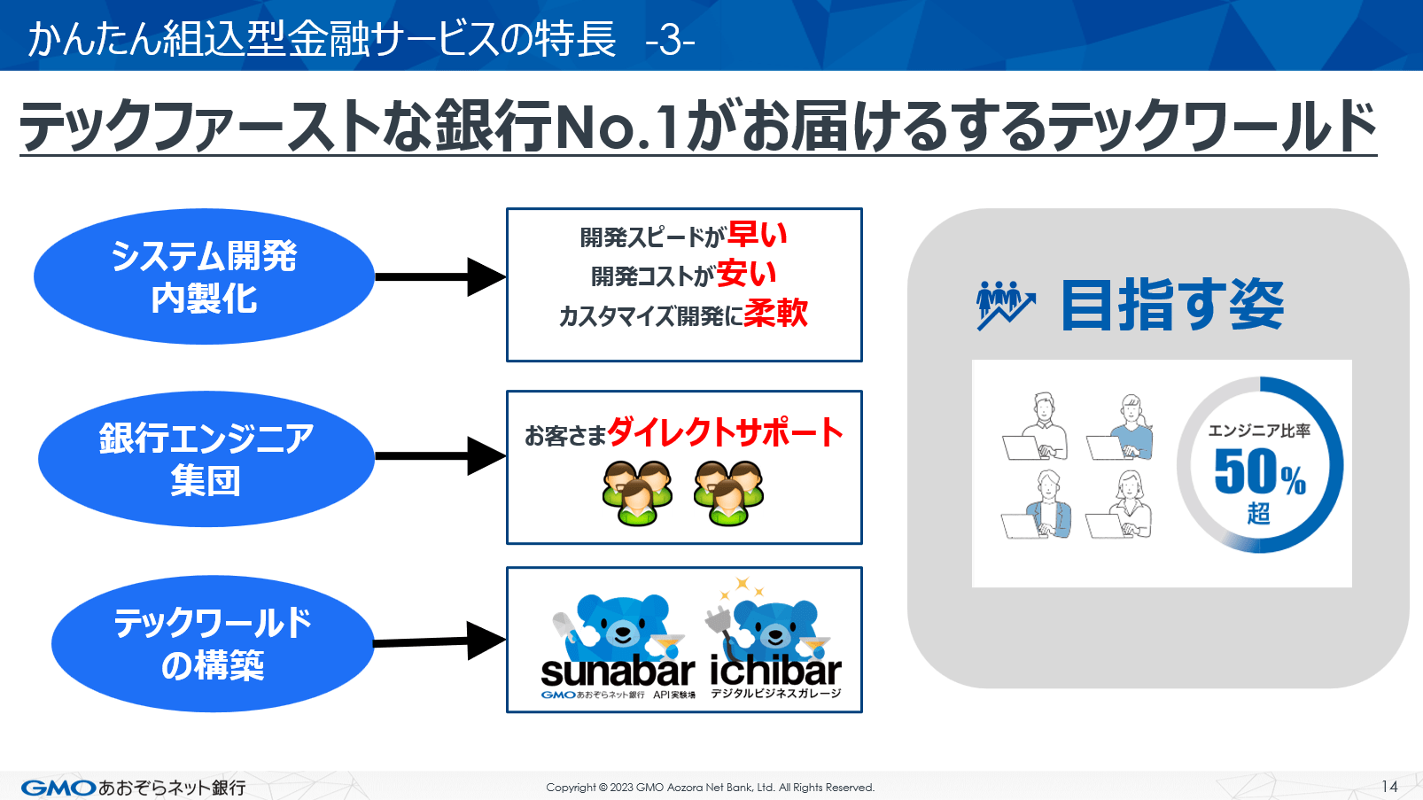 写真ギャラリー1枚め｜GMOあおぞらネット銀行の金子会長が見据える「組込型金融」の可能性 デジタル時代に『黒子の銀行』は新たな顧客体験を創出できるのか？  | JBpress (ジェイビープレス)