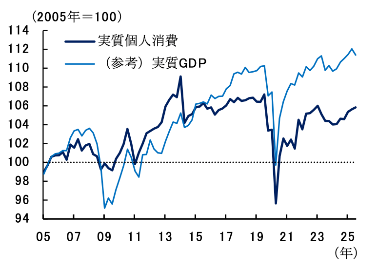 写真ギャラリー2枚め｜賃金を上げたくない企業、株主だけが豊かに