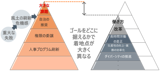 ツール導入だけではないdx実現に必要な 働き方改革 本質的な課題解決を目指す徹底的な体質改造 4 4 Jdir Powered By Jbpress