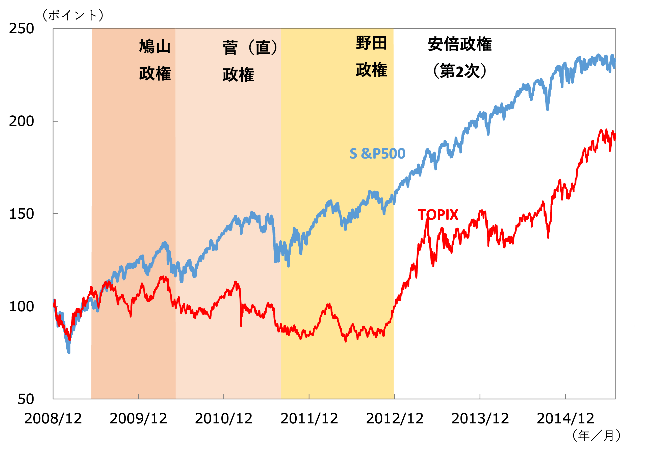 1975→1980/日米経済総点検 1975→1980/日米経済総点検 日米経済総点検―1975-1980 (1974年