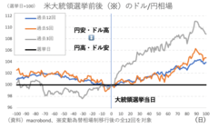 ismedia ライター ショップ 給料