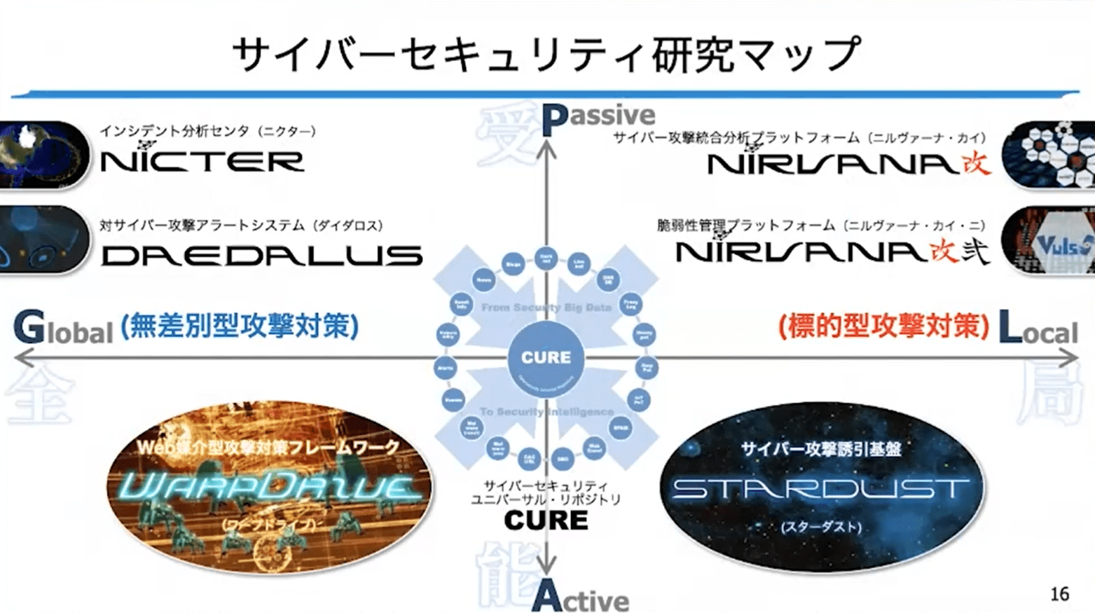 写真ギャラリー枚め|サイバーセキュリティ研究所の所長が語るセキュリティ人材の育成、その重要度 国内唯一のICT公的研究機関NICTが取り組む