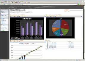 SQL ServerによるBIを利用した社内ポータルによる情報活用