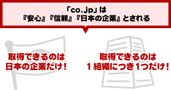 「co.jp」は『安心』『信頼』『日本の企業』とされる