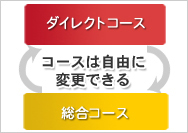 将来の投資ニーズの変化にも対応