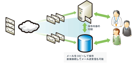 画面イメージ