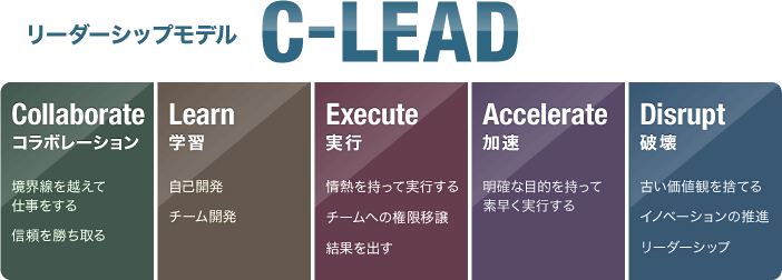 リーダーシップモデル C-LEAD