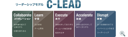 リーダーシップモデル C-LEAD