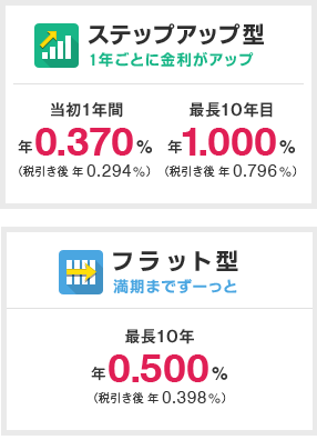 図 - ステップアップ型 /  フラット型