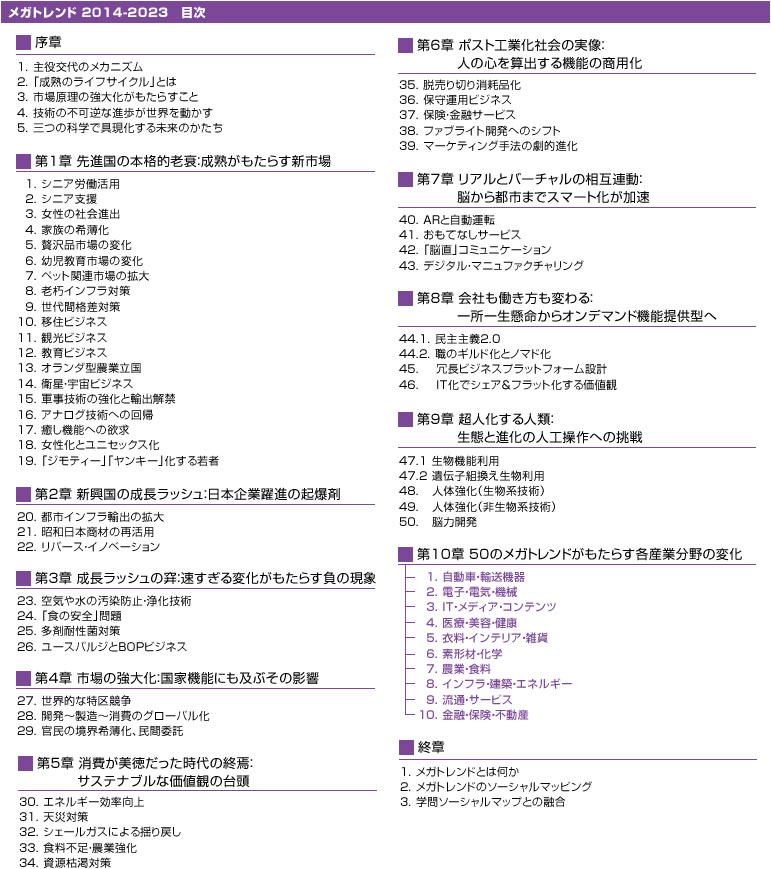 メガトレンド 2014-2023　目次