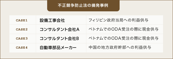 不正競争防止法の摘発事例