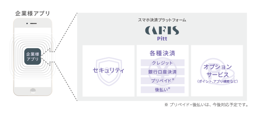 CAFIS Pitt（キャフィス・ピット）
